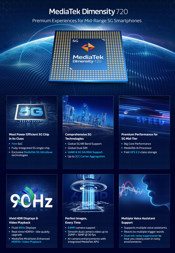 联发科宣布推出新款5G SoC（单芯片产品）天玑720：7nm 工艺、支持双模 5G