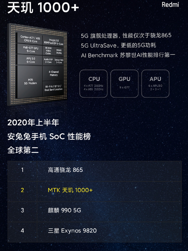 小米发布会：配天玑1000+芯片与120Hz三星屏幕，小米正式发布Redmi K30 至尊纪念版，Redmi K30怎么样？